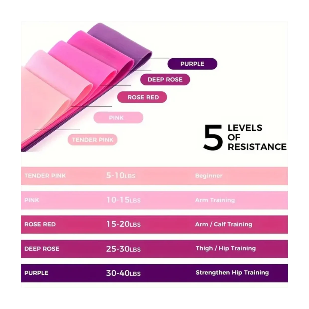 Set of 5 Resistance Exercise Loop Bands Fitness Yoga Resistance Band TPE Pink