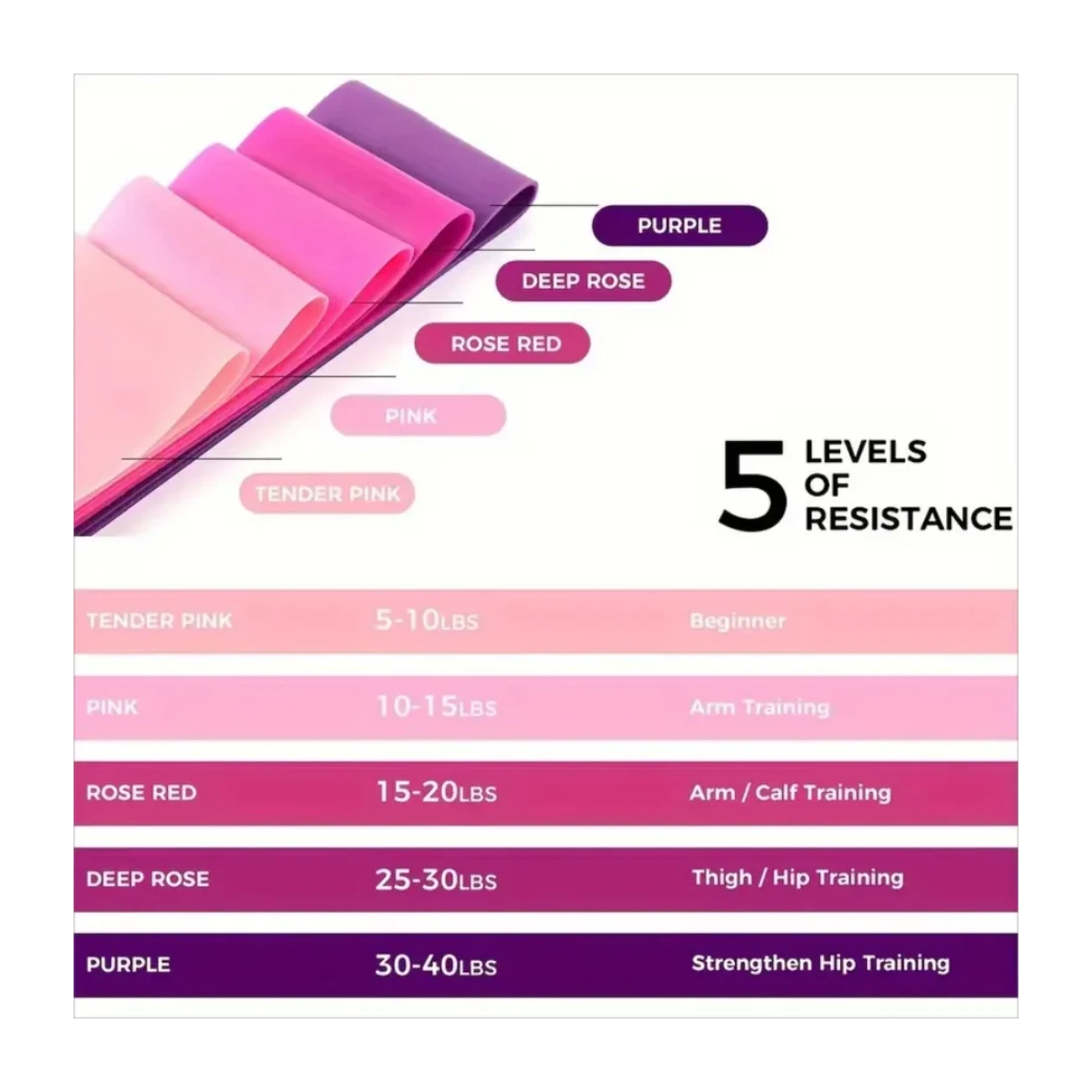 Set of 5 Resistance Exercise Loop Bands Fitness Yoga Resistance Band TPE Pink