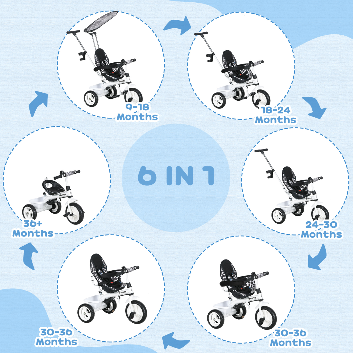 HOMCOM 6 in 1 Kids Tricycle with Removable Handle for 1.5 year, White