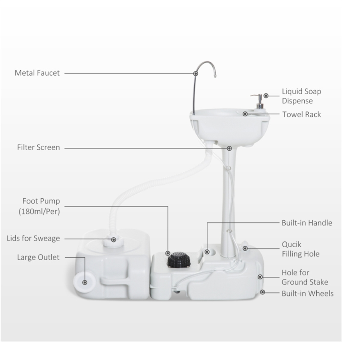 Portable camping sink ( Amazon Shipping)(Prohibited by WalMart)