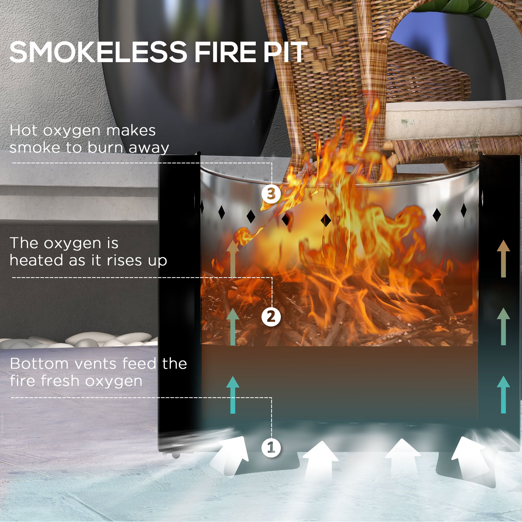 Outdoor Fire Pit with Secondary Combustion System for Clean Burning