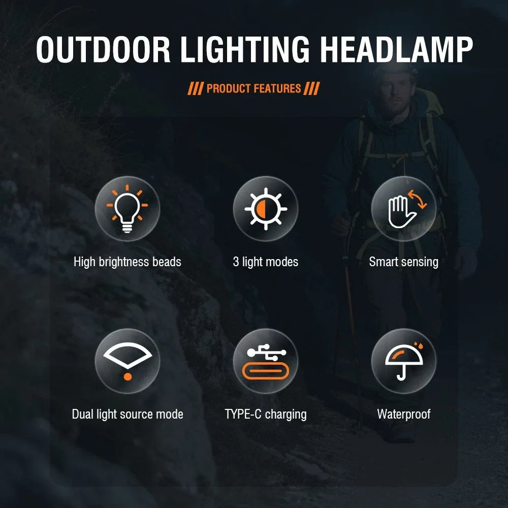 (2 Pack)USB Rechargeable LED Headlamp Zoomable 3-Modes Camping Hiking HeadLamp Worklight